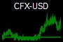 CFX-USD